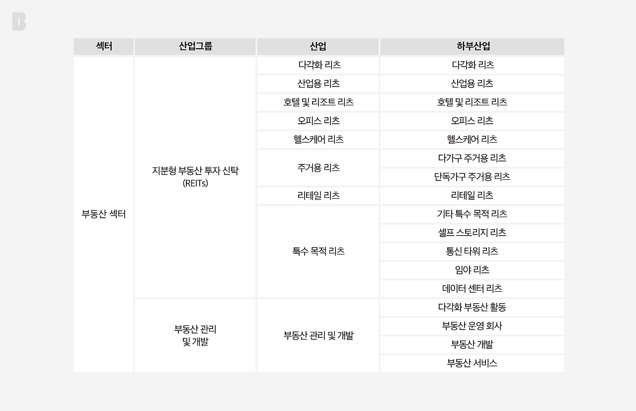 부동산 섹터 표_브런치_2560_1.png