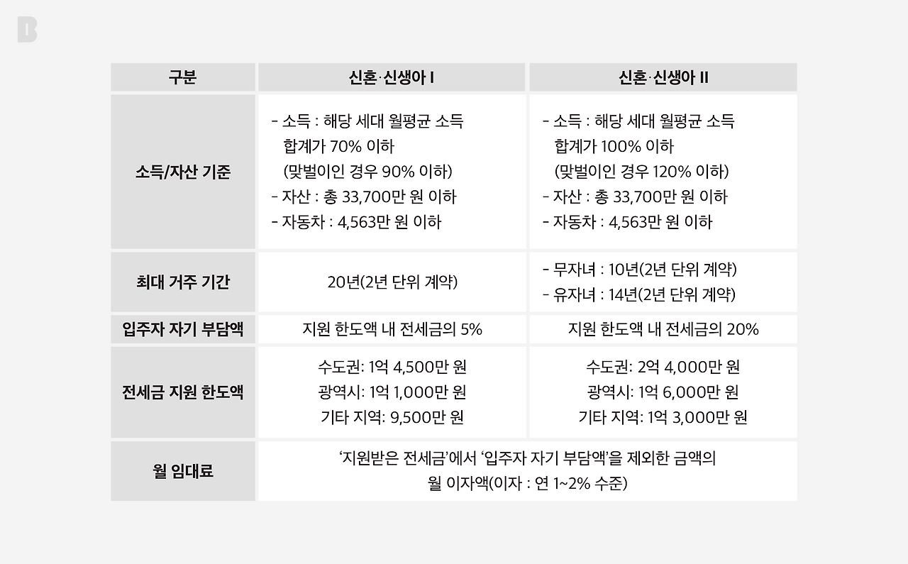 임대주택 표_브런치_2160_2.png