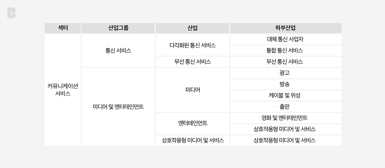 커뮤니케이션 서비스 표_브런치_2560_1 (1).png