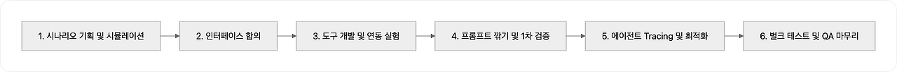 기획 프로세스.png