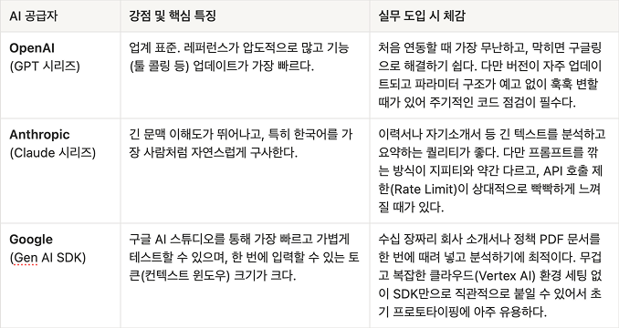 LLM 모델 비교.png