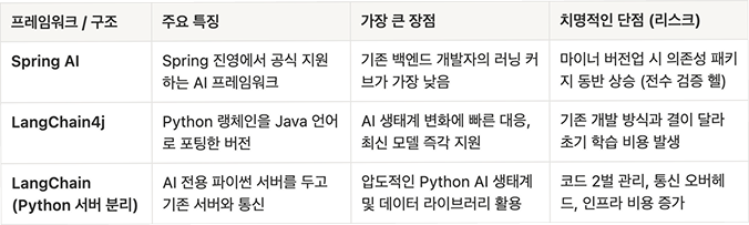AI 프레임워크 비교.png