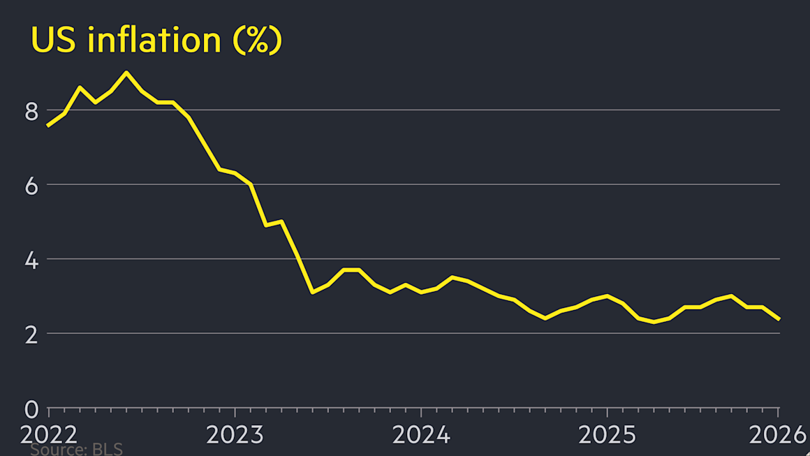 Inflation CPI 2026-01 +2.4 percent.png