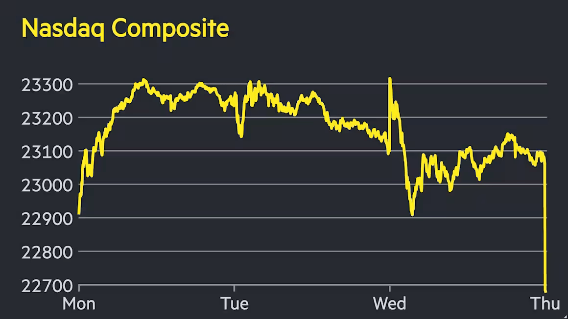 2026-02 NASDAQ sell off.png