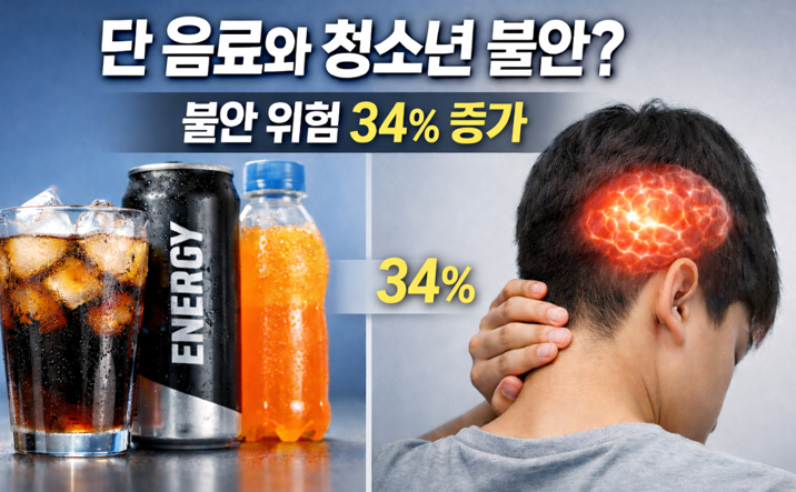 20260224 _ 가당 음료가 청소년 불안을 키우나 34% 연관 _ 2-3.png