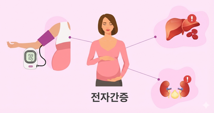 20260220 _ 자간전증, 첫 산전진료 아스피린 162mg의 근거 _ 2.png