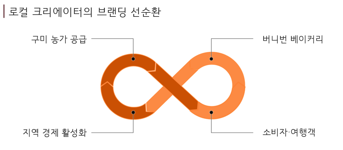 21장 선순환 구조 띠 2026-03-10 100505.png