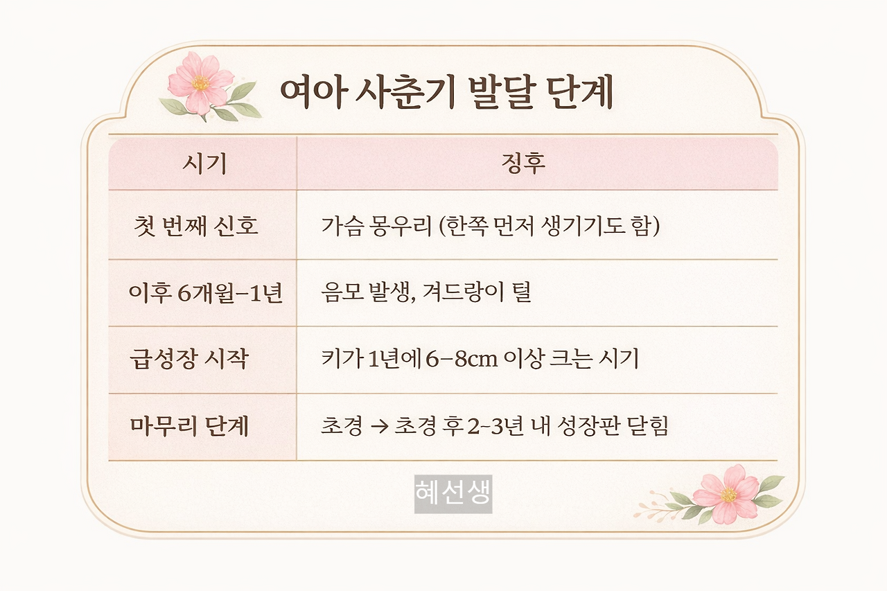 여아 성조숙증.png