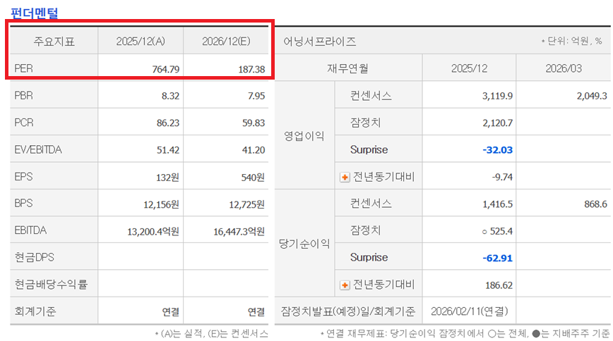 두산에너빌리티 PER.png
