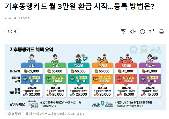 기후동행카드 신청방법