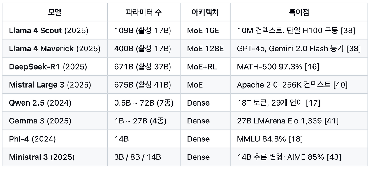 스크린샷 2026-02-12 오후 3.48.02.png