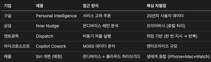 스크린샷 2026-04-01 오후 10.29.10.png