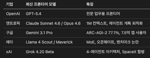 스크린샷 2026-04-01 오후 10.29.43.png