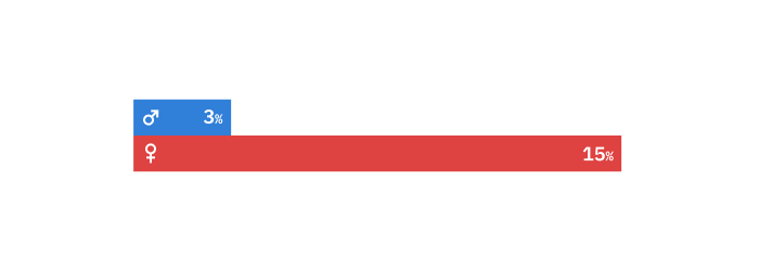 graph-gender.png