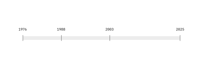 timeline.png