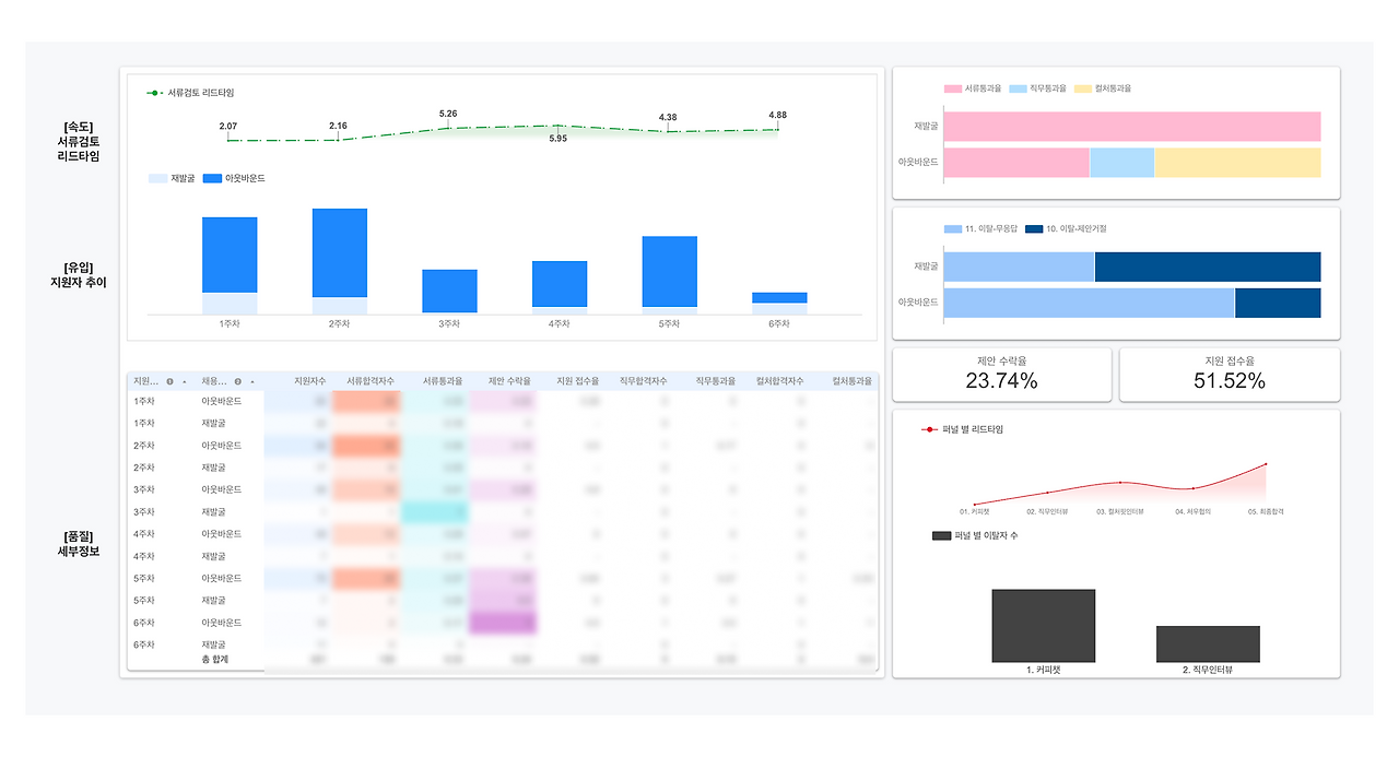 채용데이터 분석 예시.png
