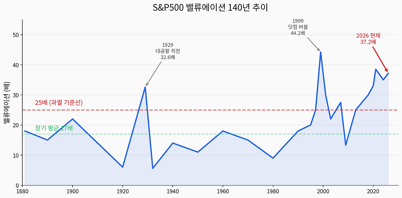 chart2_cape_history_v2 (1).png