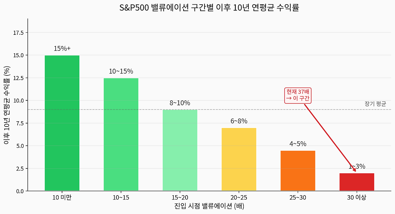 chart1_cape_returns_v2 (1).png