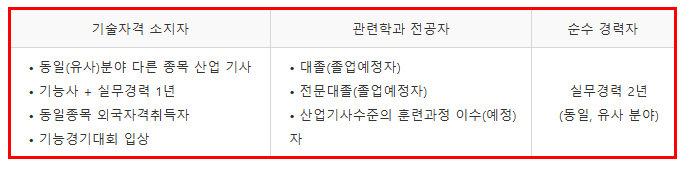 산업기사 응시자격.png