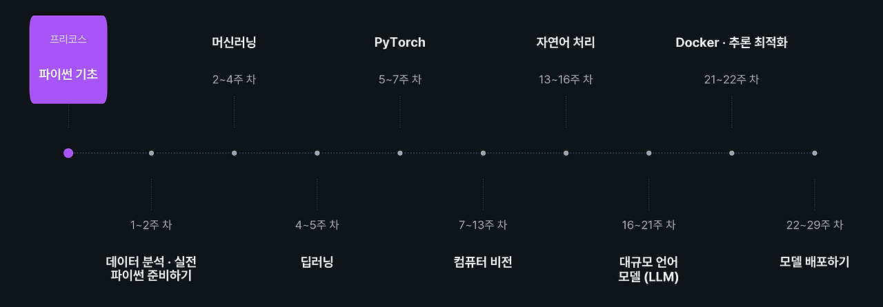 코드잇03.png