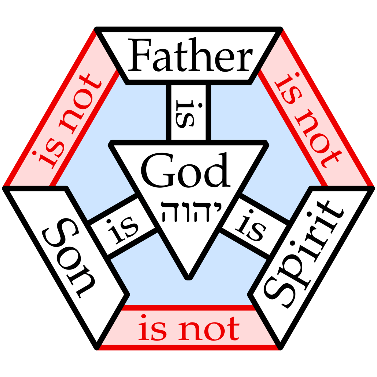 1280px-Shield_of_Trinity_in_hexagon_English.svg-squared.png