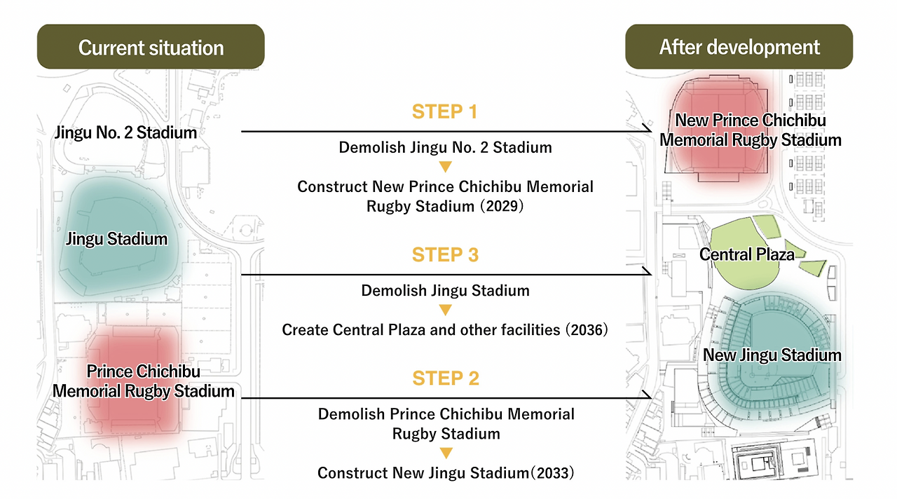 Jingu Gaien District Urban Redevelopment Project reference image.png
