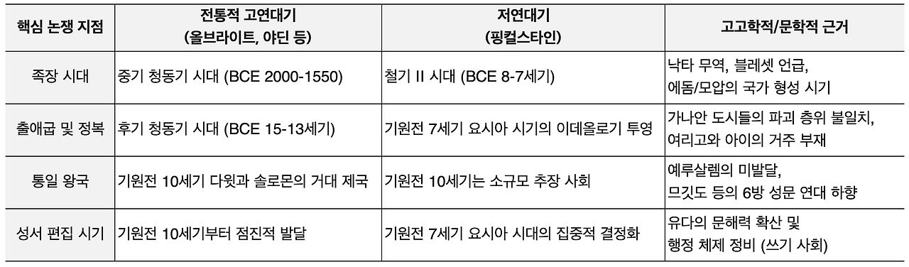 스크린샷 2026-02-07 오전 6.29.51.png