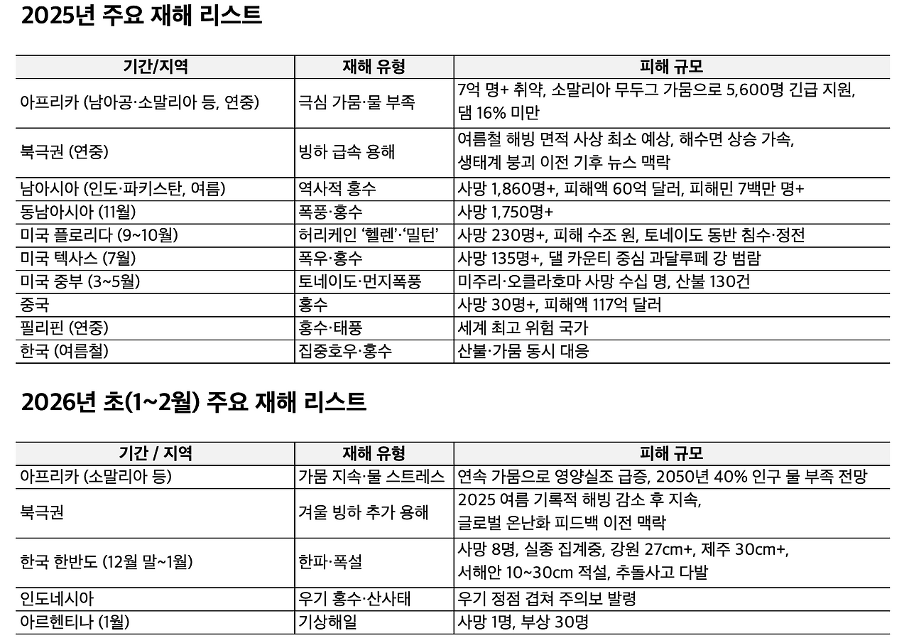 스크린샷 2026-02-07 오후 6.40.36.png