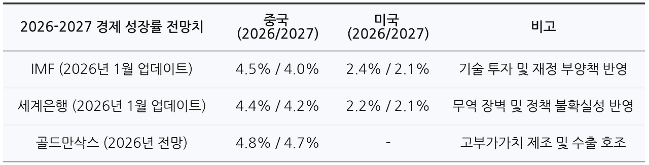 스크린샷 2026-03-28 오전 7.08.46.png