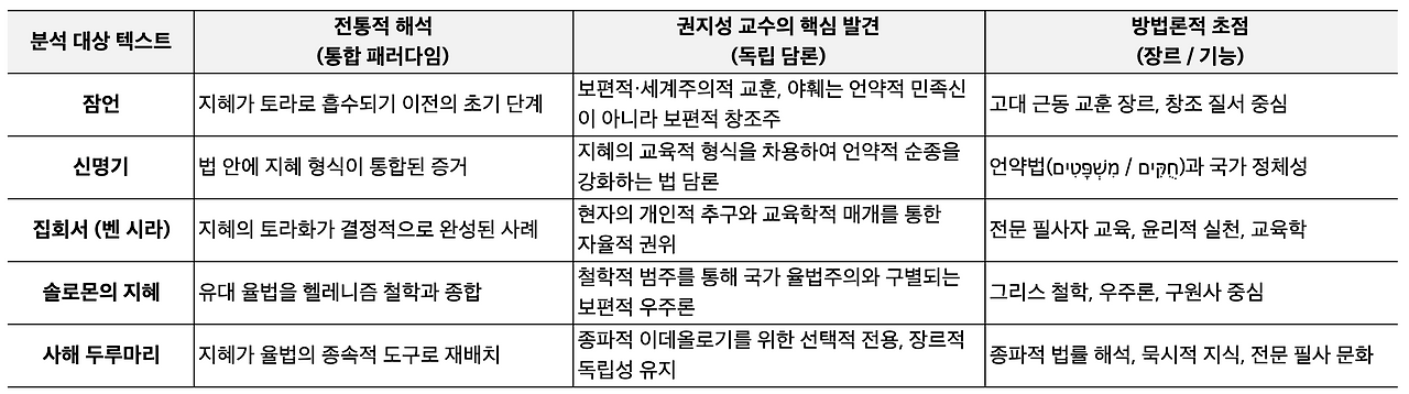 스크린샷 2026-02-09 오후 3.34.40.png