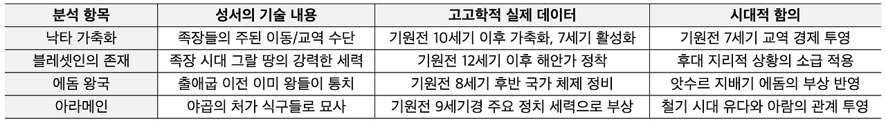스크린샷 2026-02-10 오후 12.42.25.png