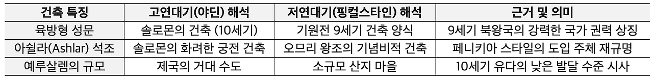 스크린샷 2026-02-10 오후 12.48.41.png