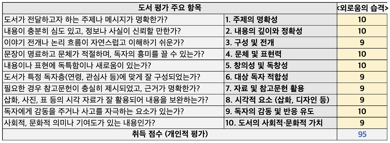 스크린샷 2026-02-03 오전 10.21.33.png