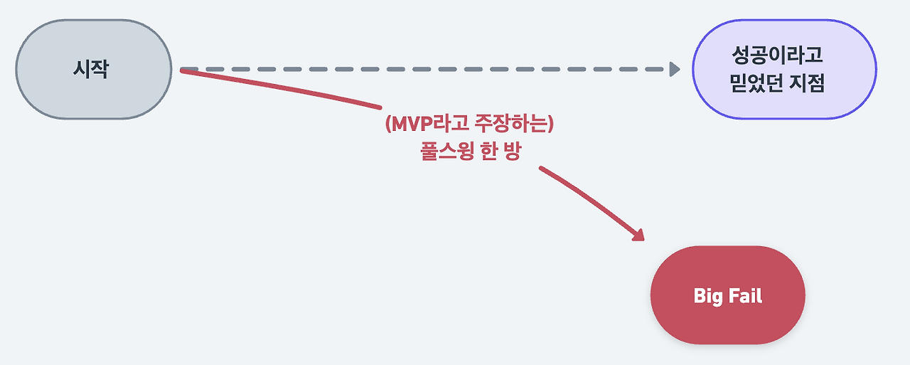 스크린샷 2026-02-15 오전 8.38.50.png