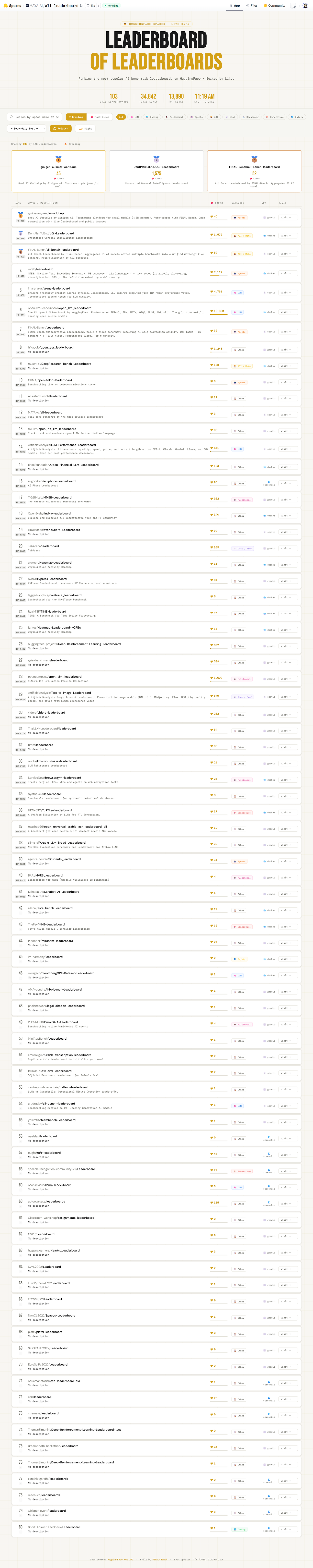 Leaderboard of Leaderboards - a Hugging Face Space by MAYA-AI (2).png