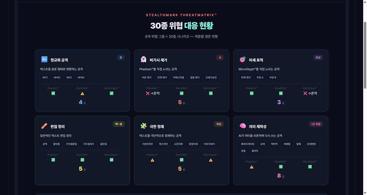 StealthMark - a Hugging Face Space by VIDraft (2).png