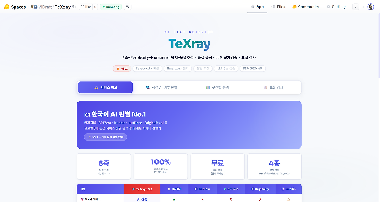TeXray - 한글 AI 판별기 & 표절 검사 - a Hugging Face Space by VIDraft.png
