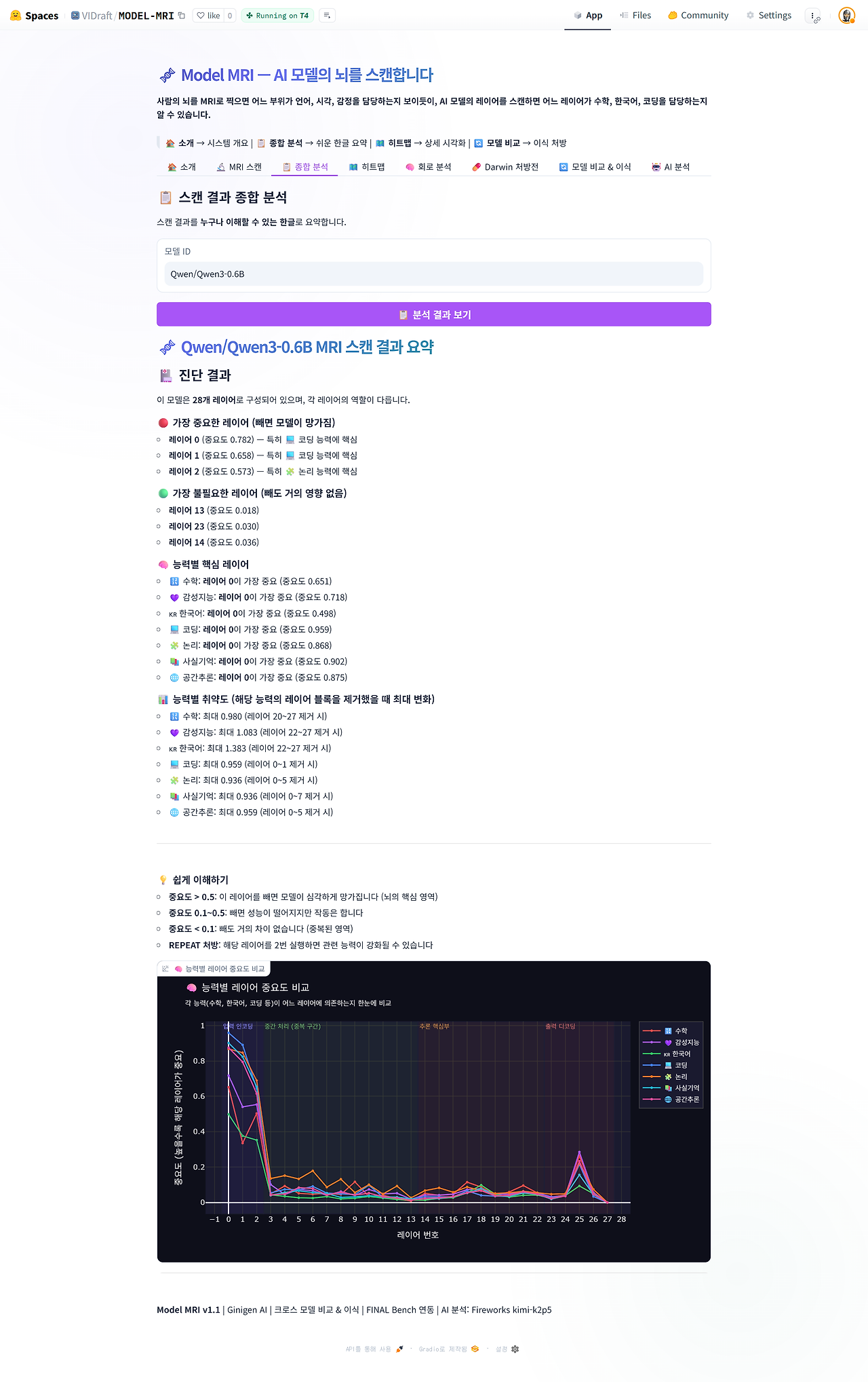 MODEL MRI - a Hugging Face Space by VIDraft (1).png