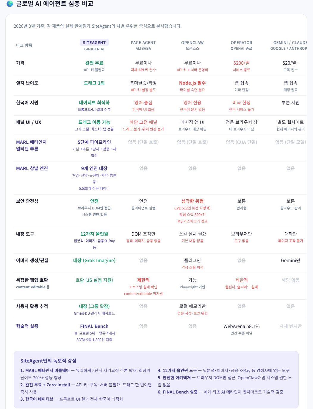 SiteAgent - AI 웹 어시스턴트 - a Hugging Face Space by ginigen-ai (4).png