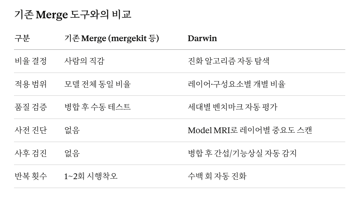 Darwin-9B-Opus-모델-소개-글-작성-Claude-04-04-2026_01_55_PM.png