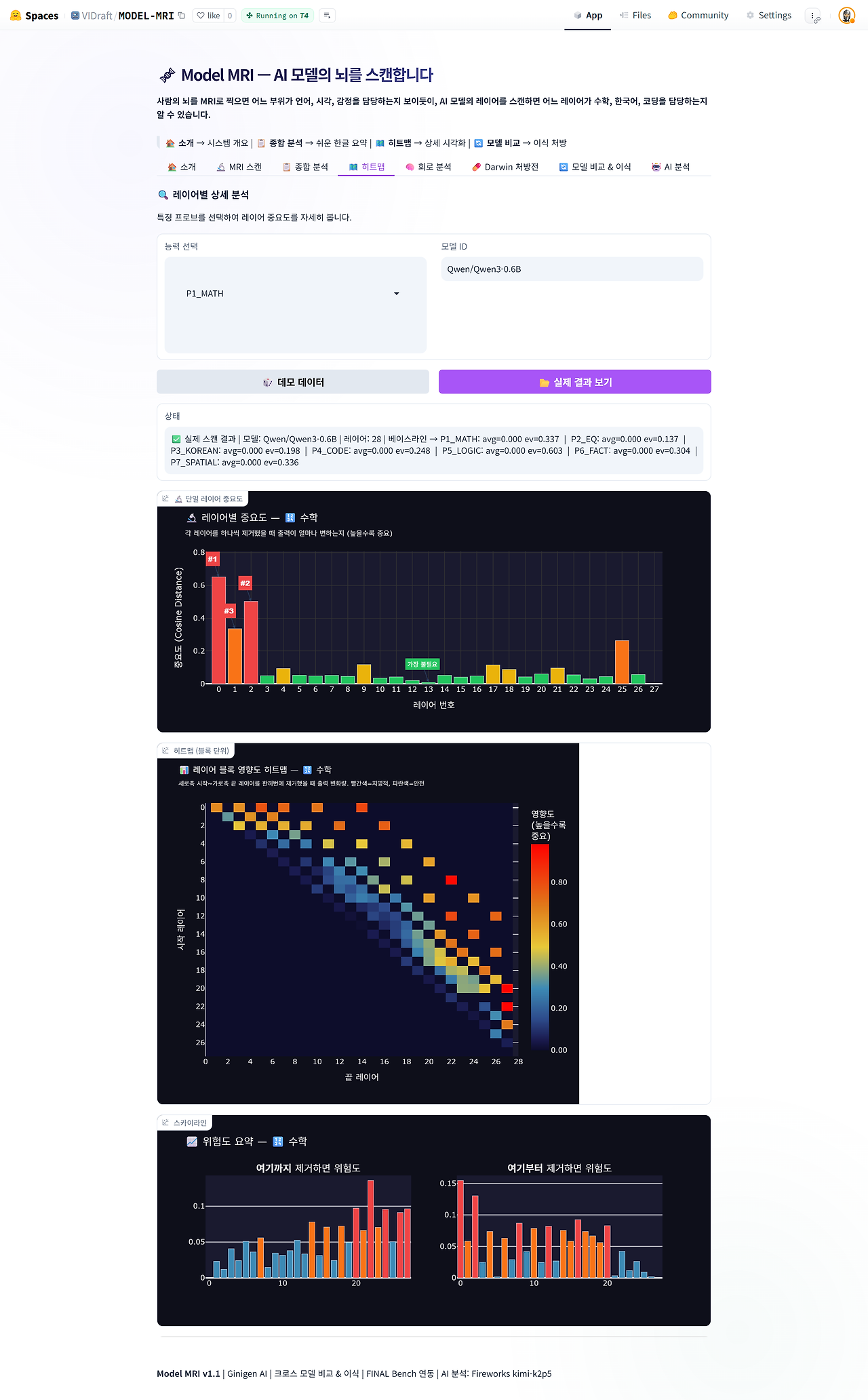 MODEL MRI - a Hugging Face Space by VIDraft (2).png