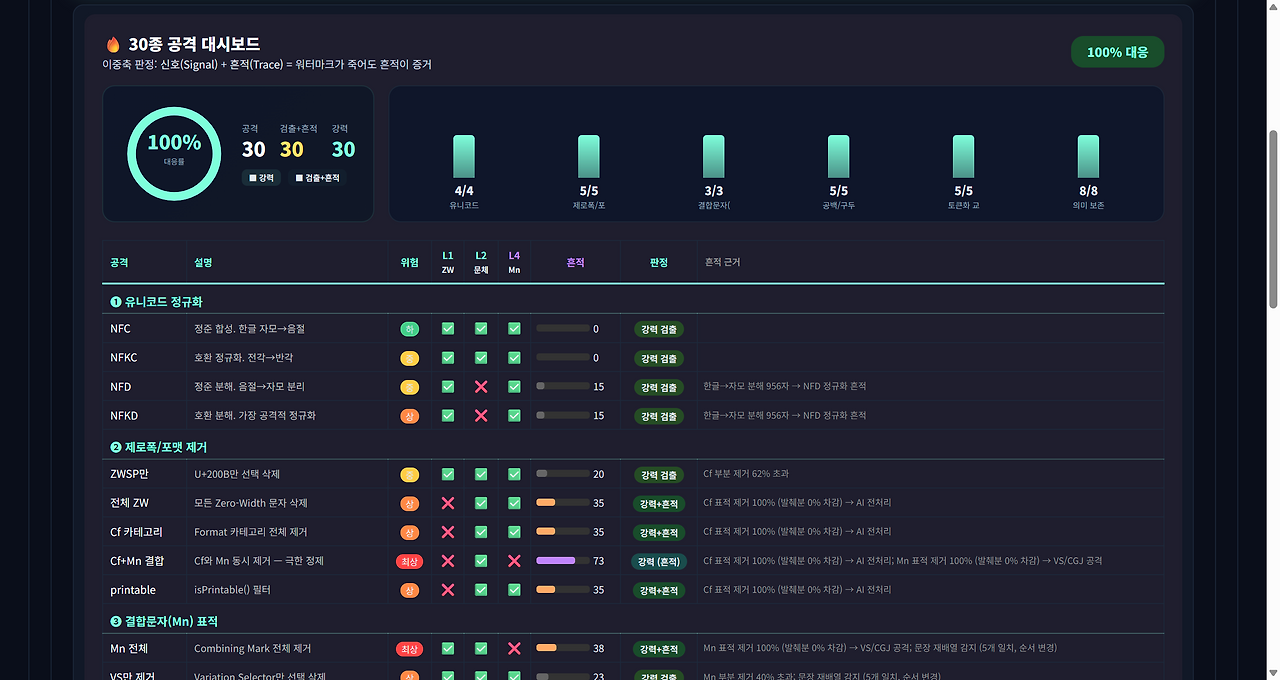 StealthMark - a Hugging Face Space by VIDraft (3).png