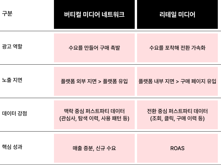 미디어 차이점.png