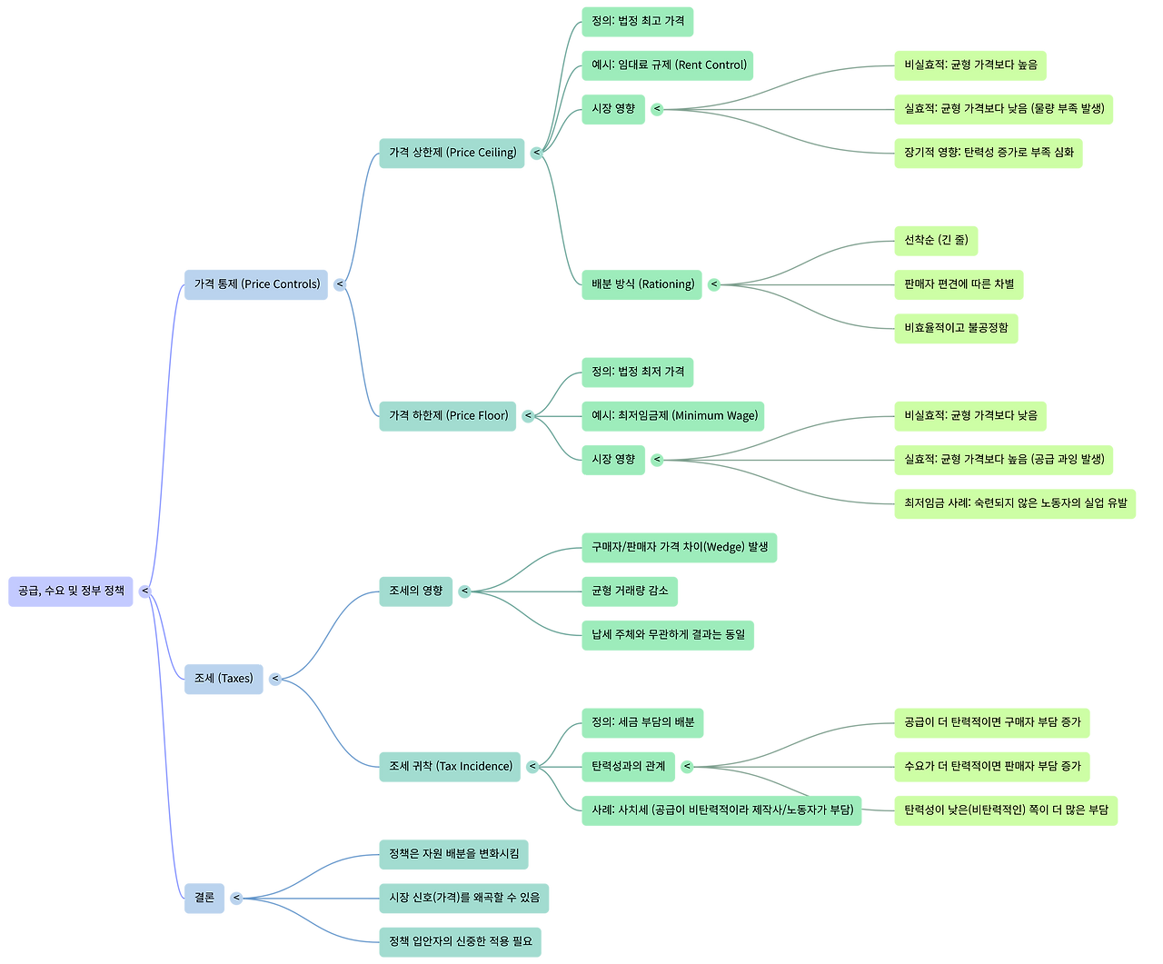 NotebookLM Mind Map (9).png