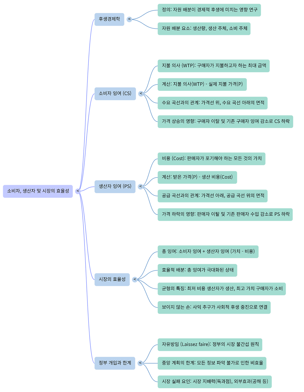 NotebookLM Mind Map (10).png