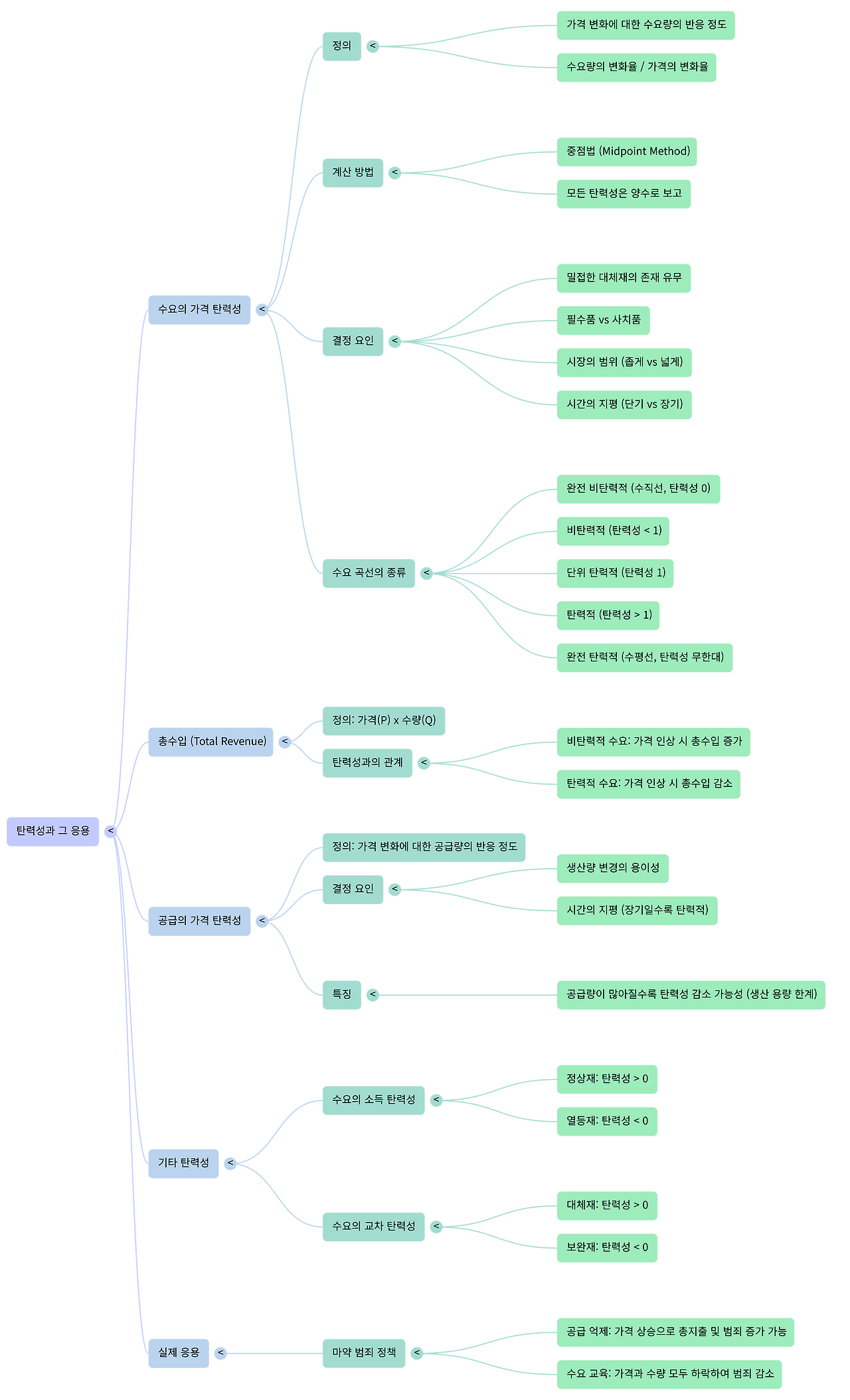 NotebookLM Mind Map (8).png