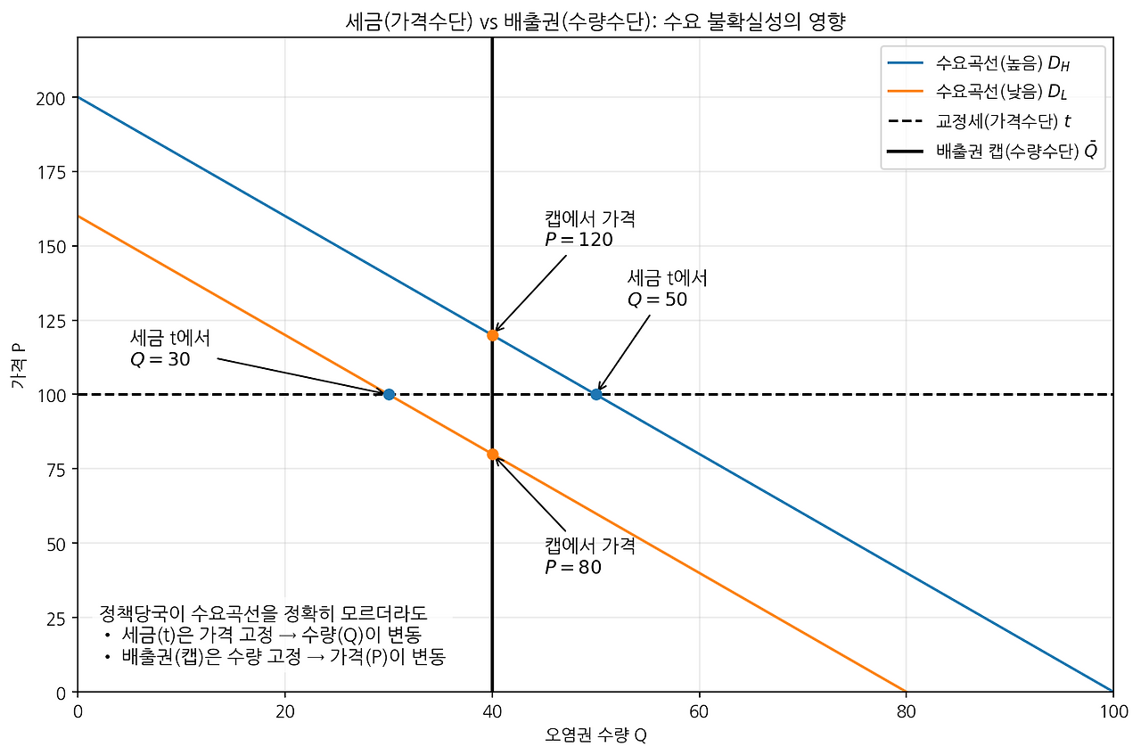 fig10_taxes_vs_permits_uncertainty.png