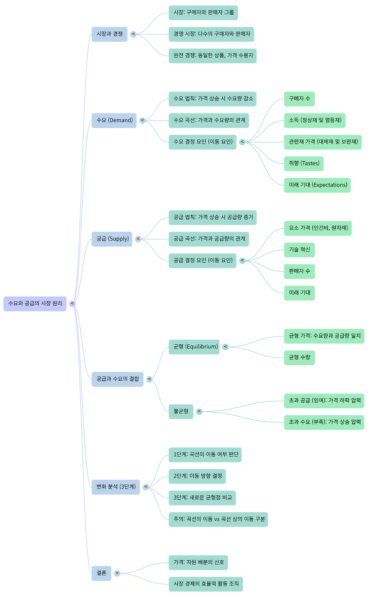 NotebookLM Mind Map (7).png