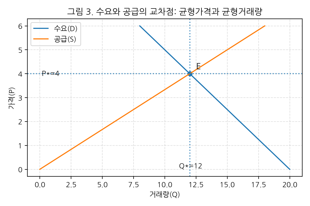 fig3_equilibrium.png