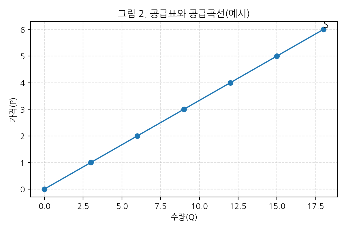 fig2_supply_curve.png